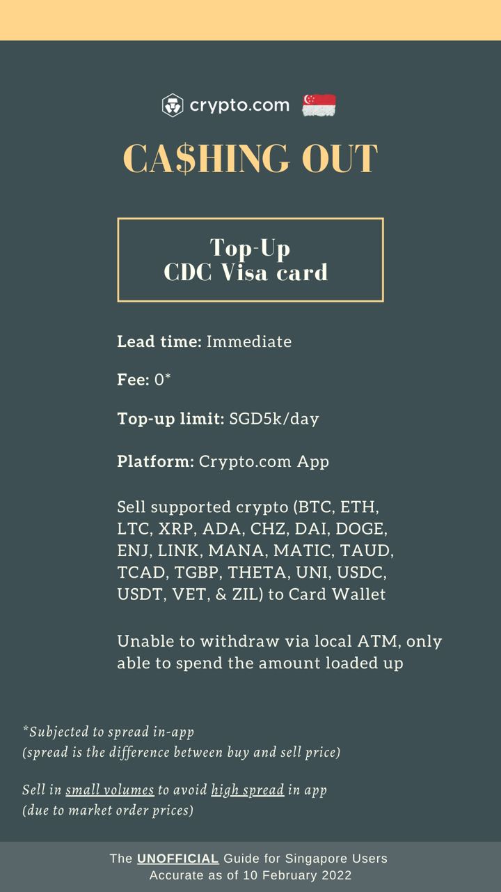 Crypto.com - Cashing Out 4 - Top-up CDC Card (10-Feb-22)