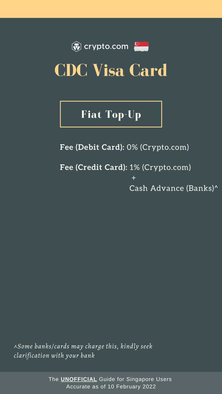 Crypto.com Guide - CDC Visa Card - Fiat Top-up (10-Feb-22)